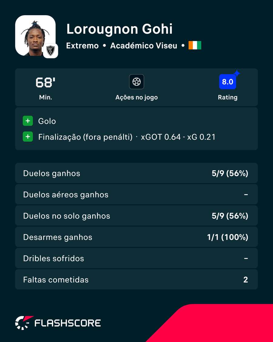 Os números de Gohi Os números de Gohi