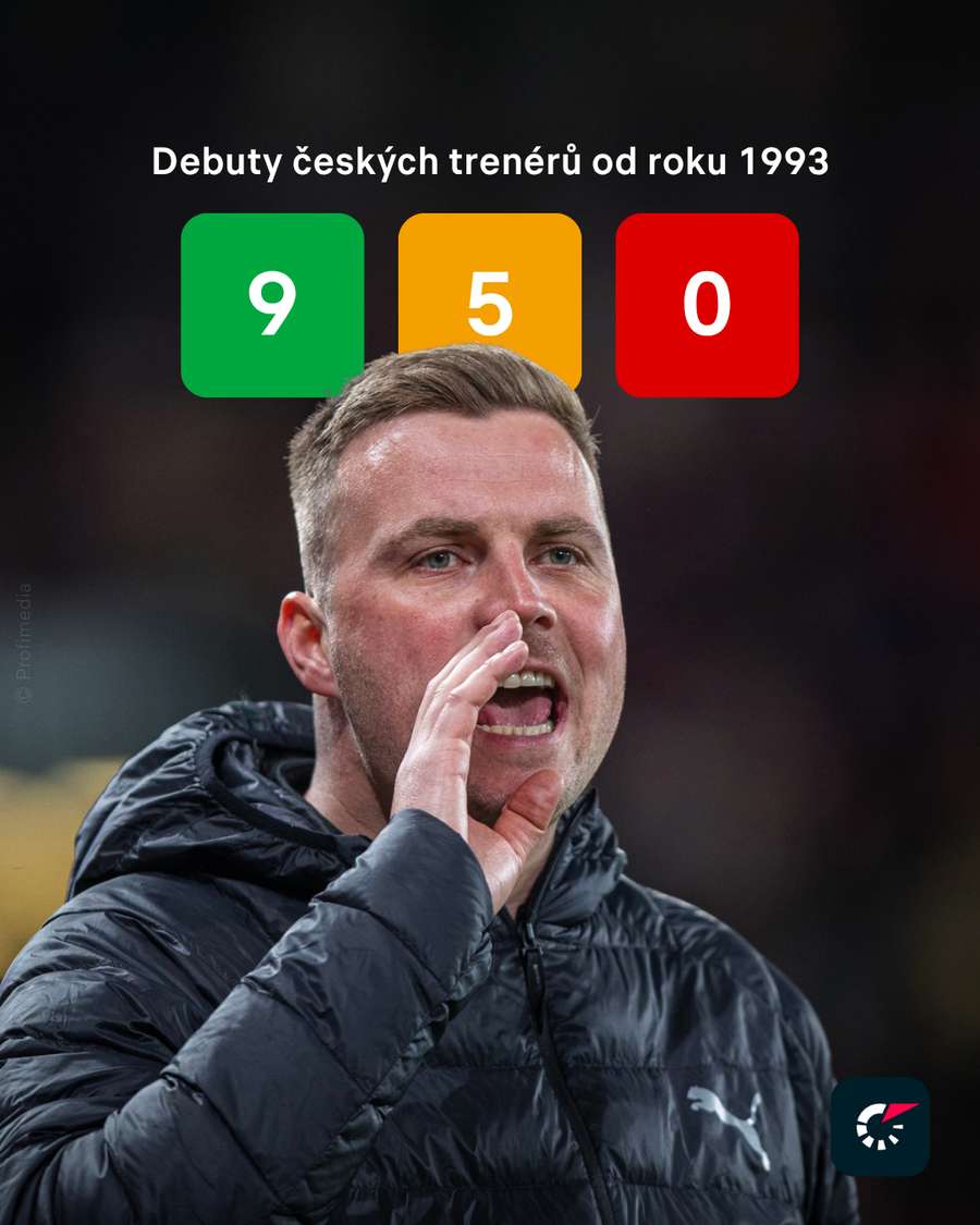 Bilance reprezentačních trenérů v premiérových zápasech od roku 1993.