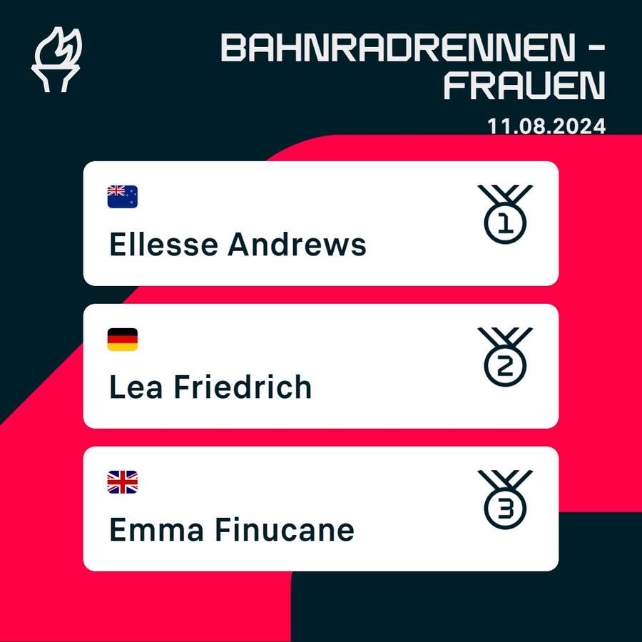 Podium: Sprint der Frauen