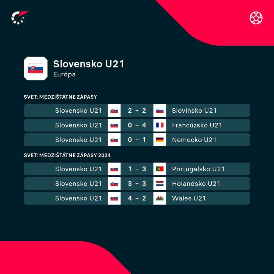 Predošlé zápasy Slovenska. Predošlé zápasy Slovenska.