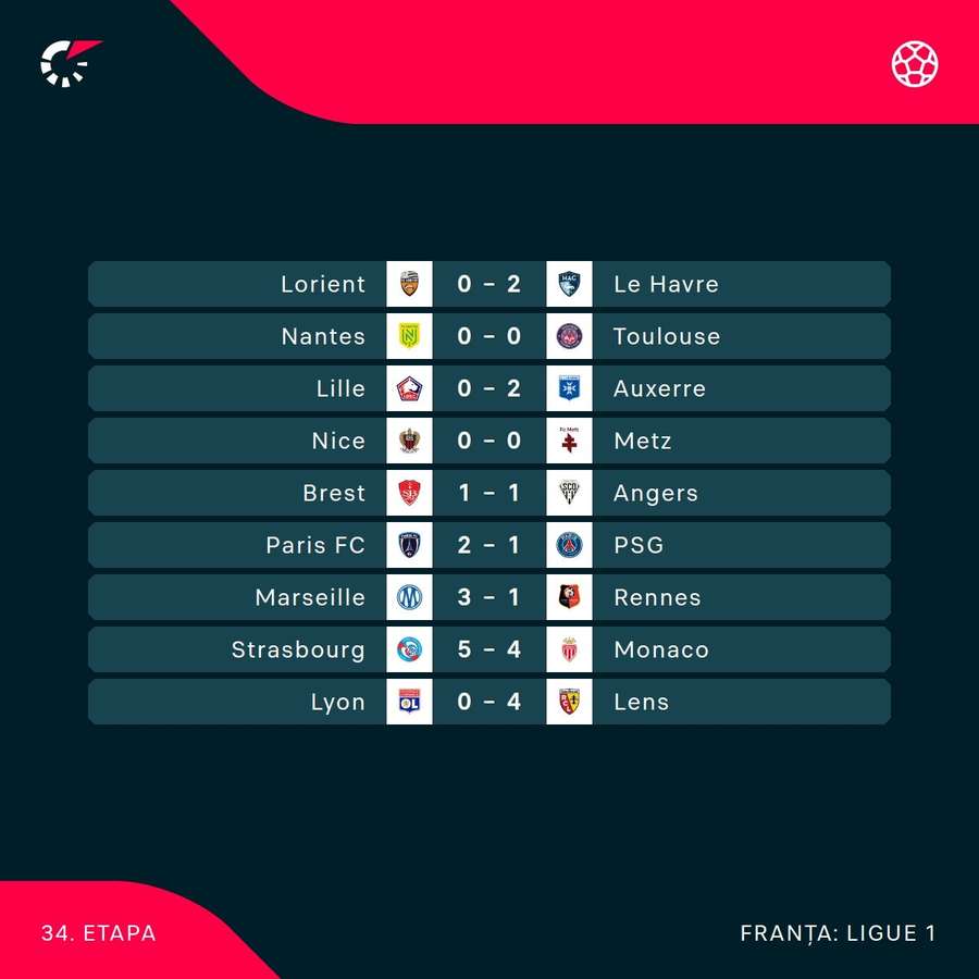 Rezultate Ligue 1