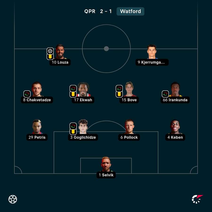 L'undici del Watford