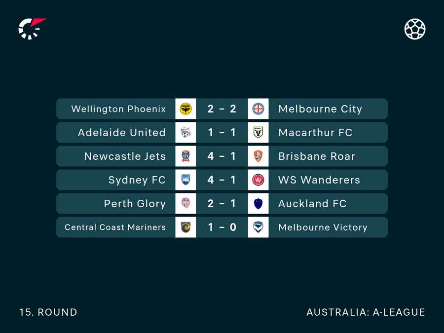 A-League Round 15 Results