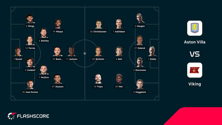 Starting lineups
