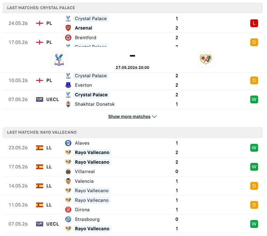 The sides' recent form