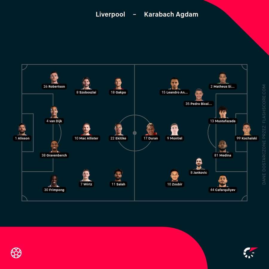 Składy meczu Liverpool - Karabach