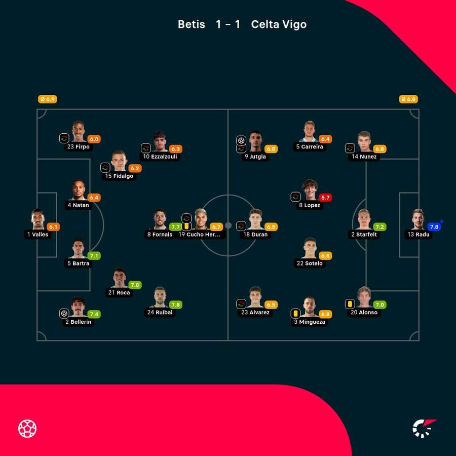 As notas dos treinadores As notas dos treinadores