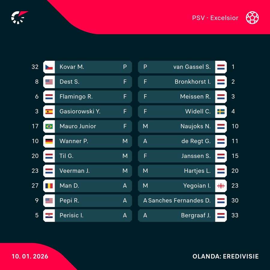 Echipele de start Echipele de start