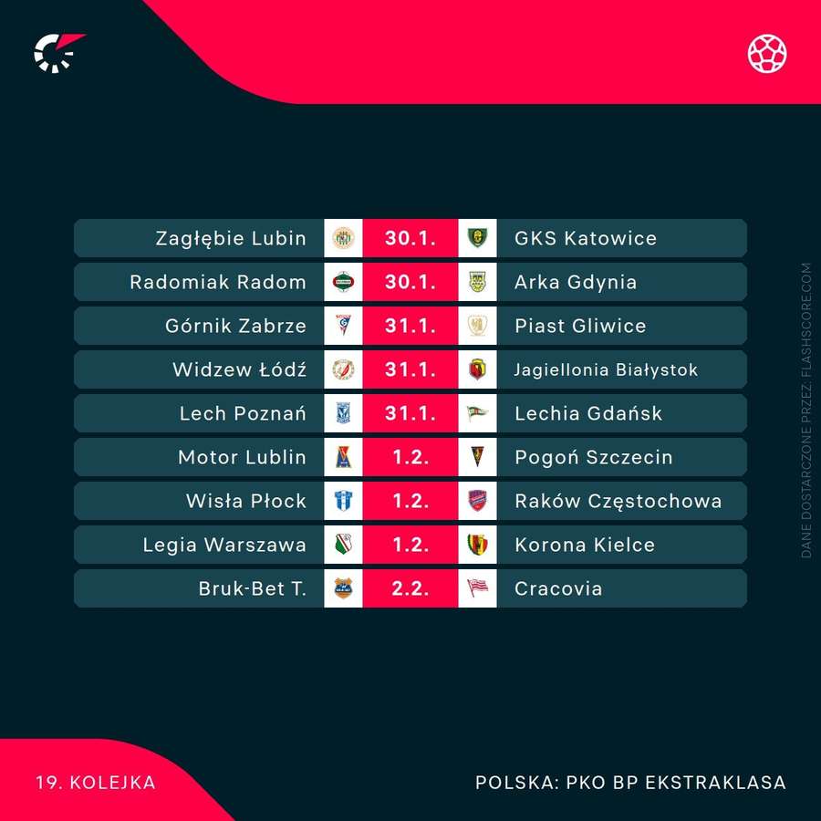 Mecze 19. kolejki PKO BP Ekstraklasy