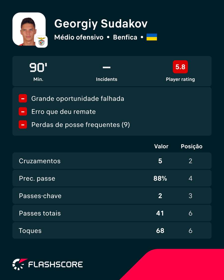 Exibição de Sudakov na Suíça Exibição de Sudakov na Suíça