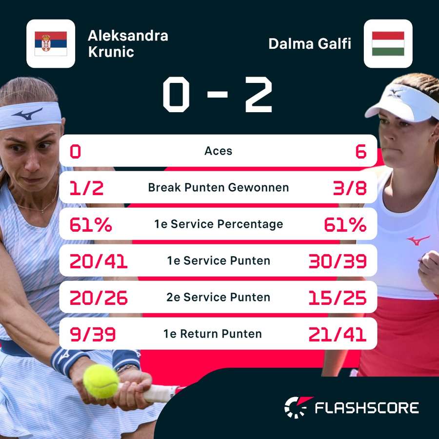 Statistieken Krunic - Galfi