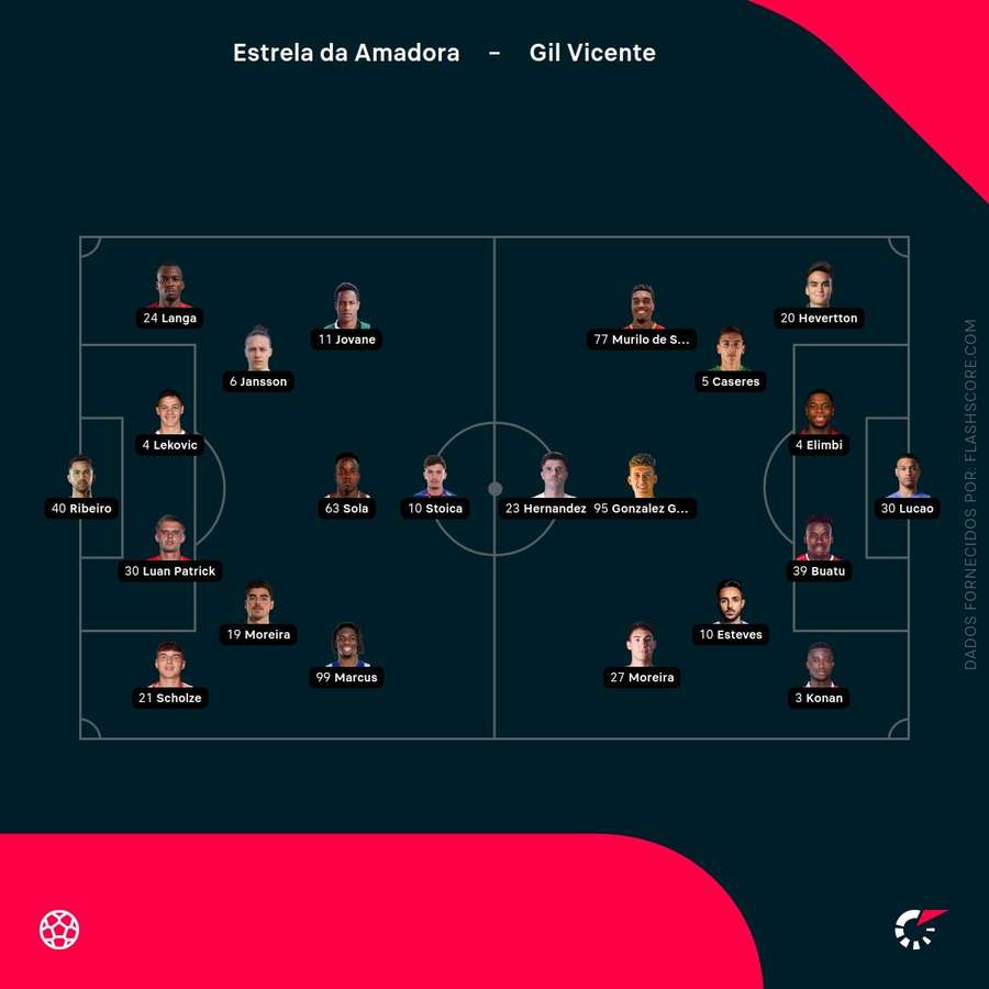 Escolhas dos treinadores Escolhas dos treinadores