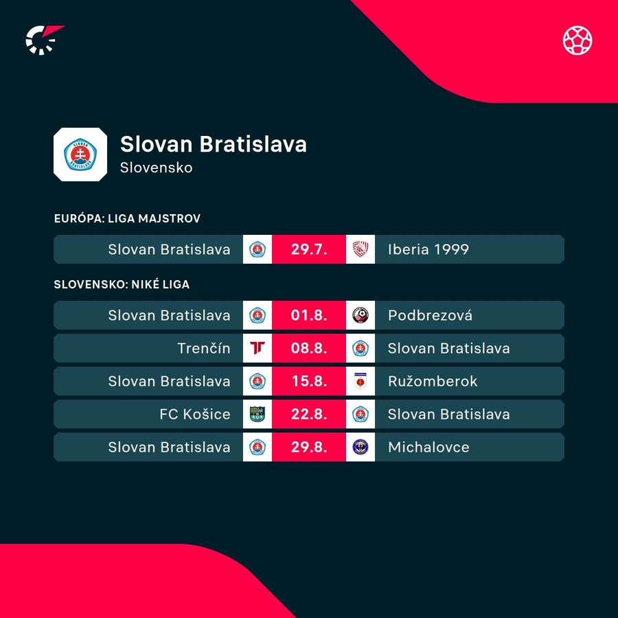 Program Slovana. Program Slovana.