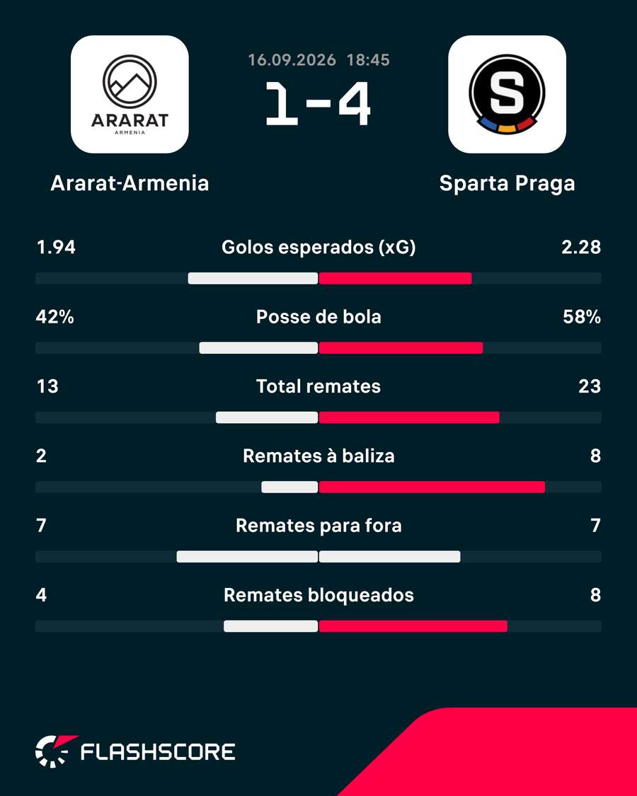 Os números da partida Os números da partida