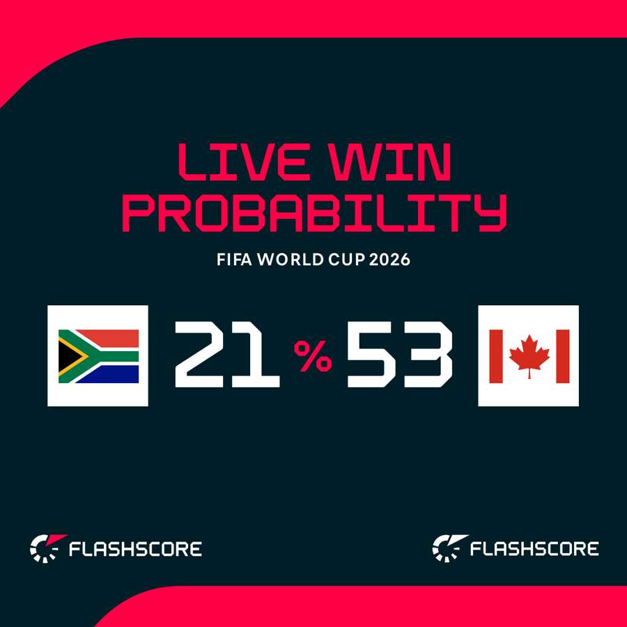 Win probability