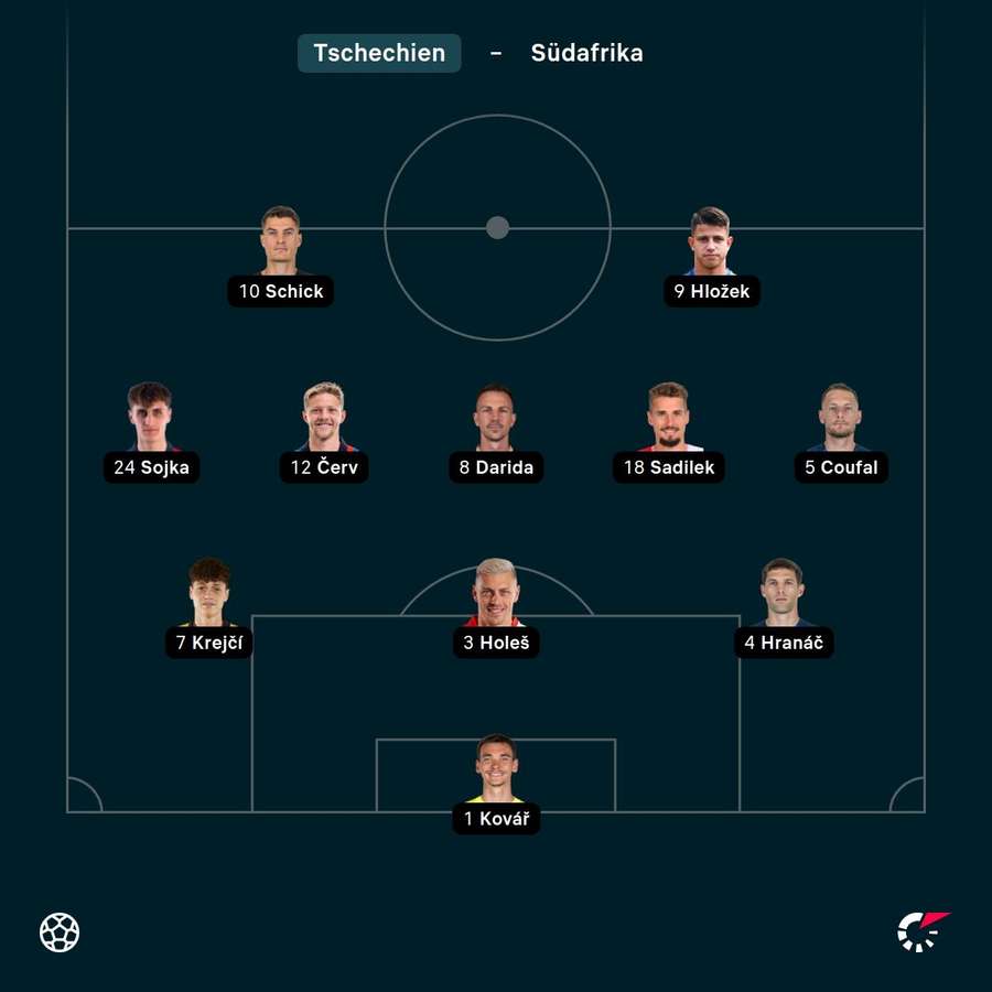 Aufstellung Tschechien Aufstellung Tschechien