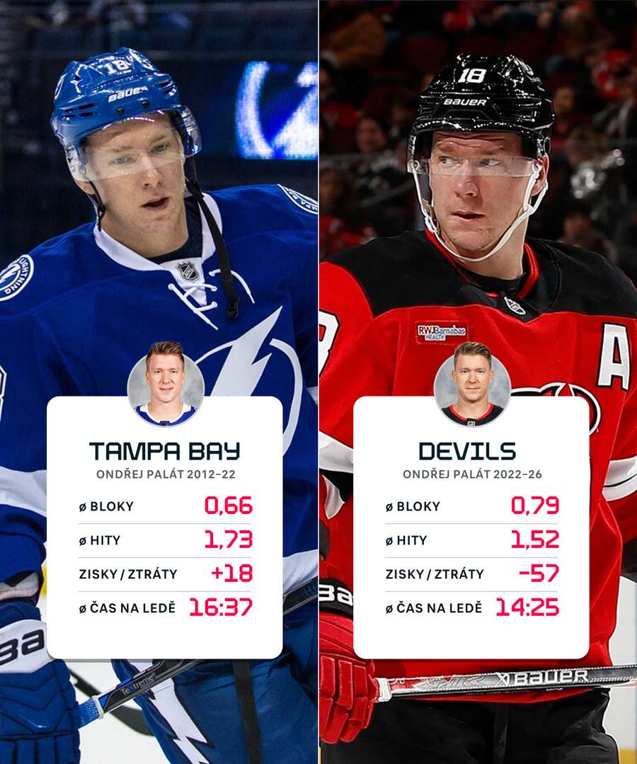 Ondřej Palát v Tampě a v Devils.