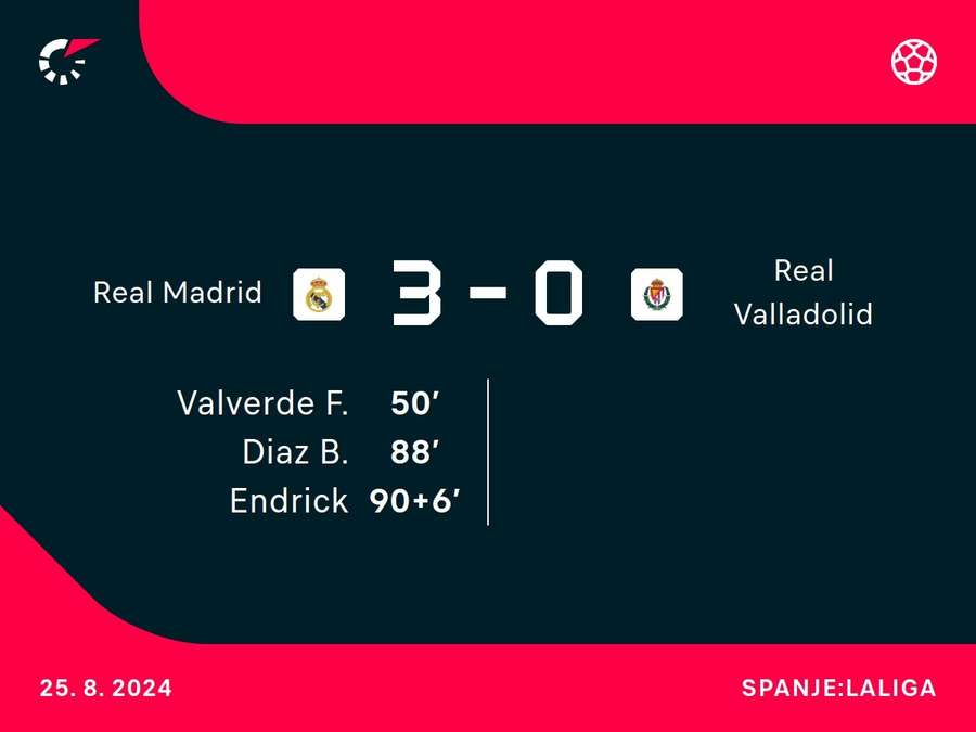 Goalgetters Real Madrid-Real Valladolid