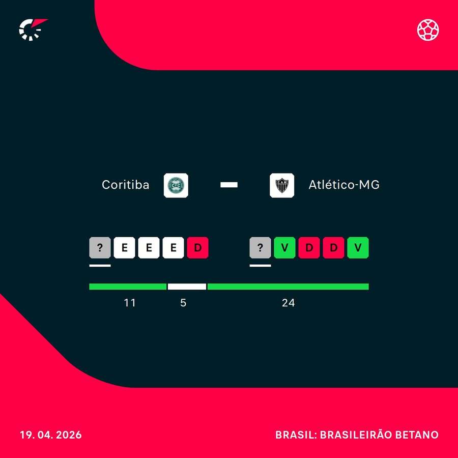 Coxa quer voltar a vencer, enquanto Galo quer ser estável e embalar