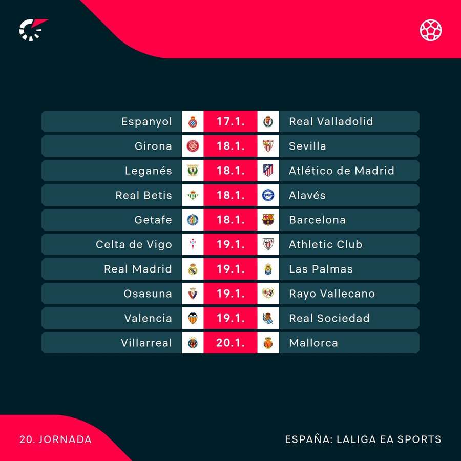 Los partidos de la jornada