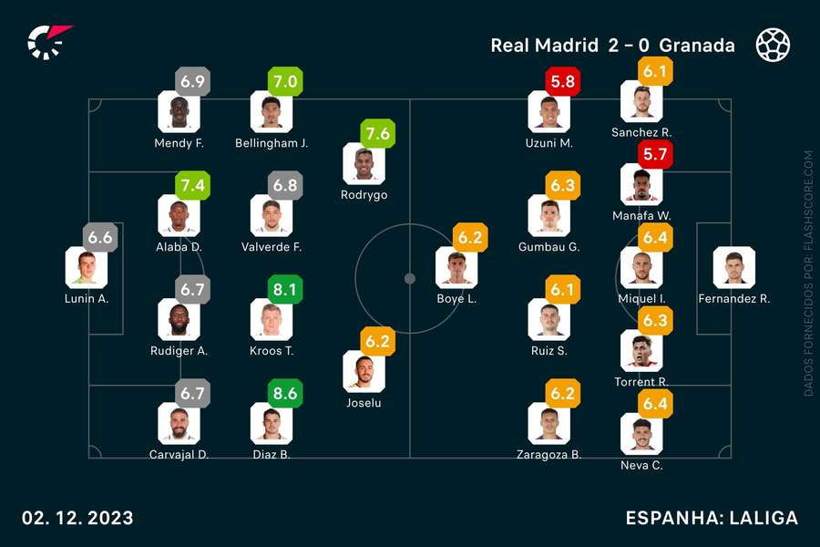 Brahim Díaz em destaque