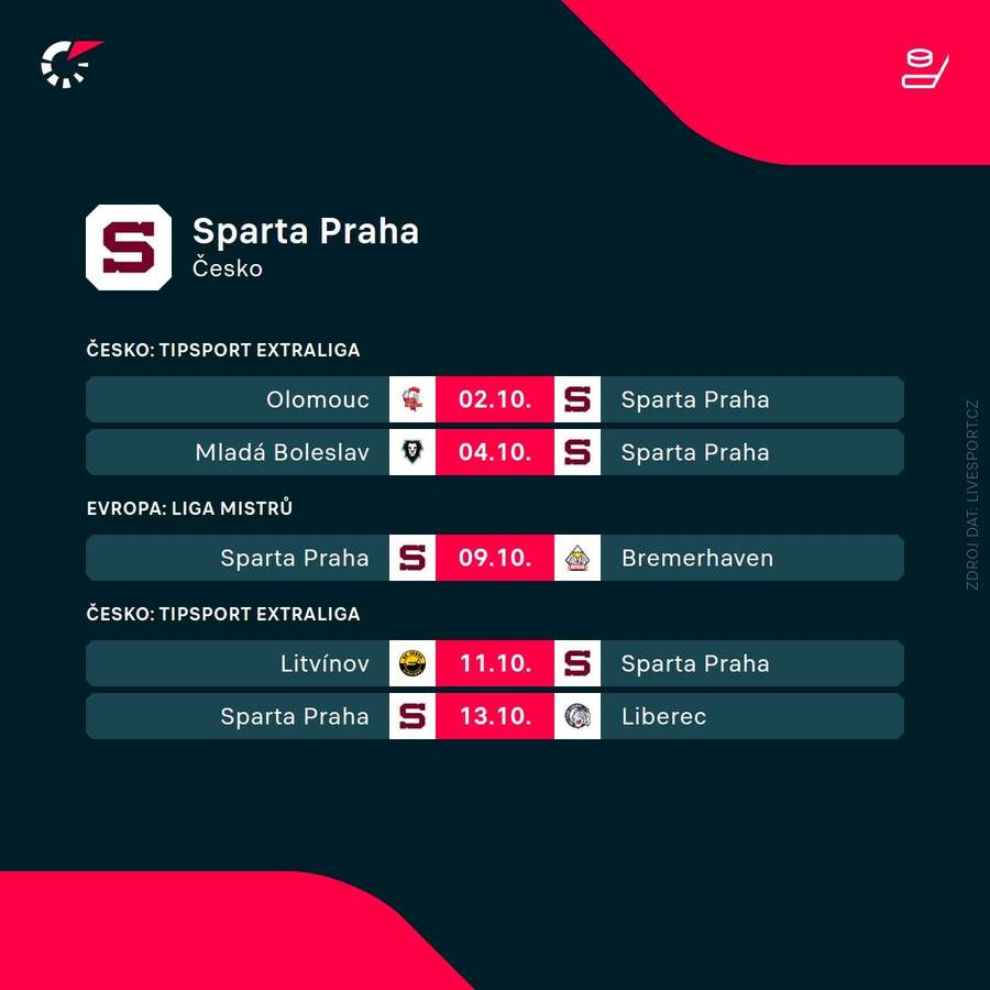 Program Sparty v následujících týdnech