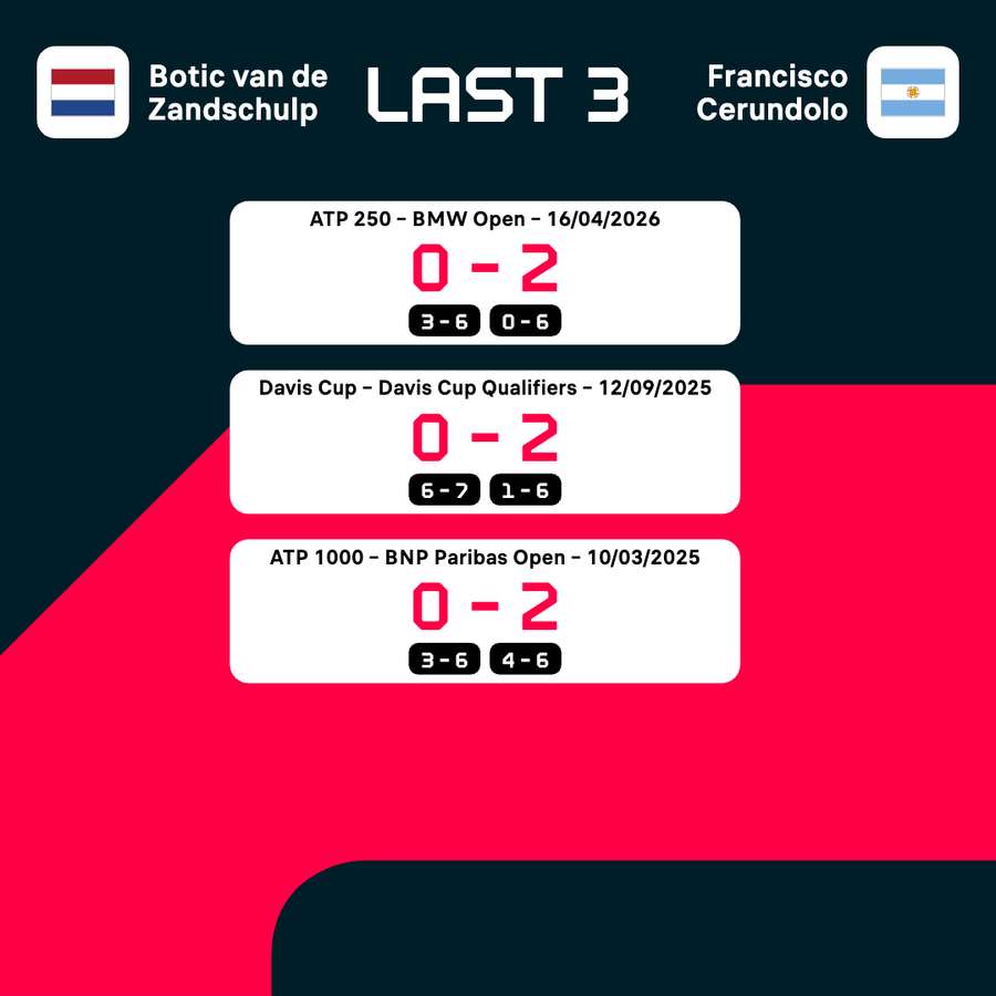 The last three H2H results The last three H2H results