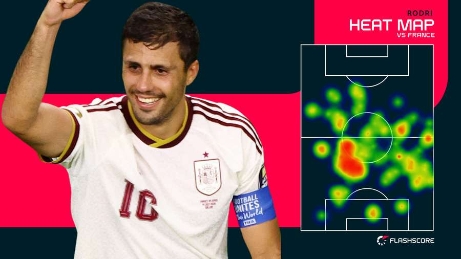 Rodri tentaculaire ce soir. Rodri tentaculaire ce soir.