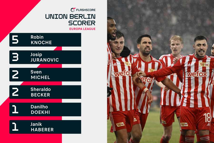 Die Defensive führt die Unioner Scorer-Liste an: Robin Knoche (l.) und Josip Juranovic (r.).