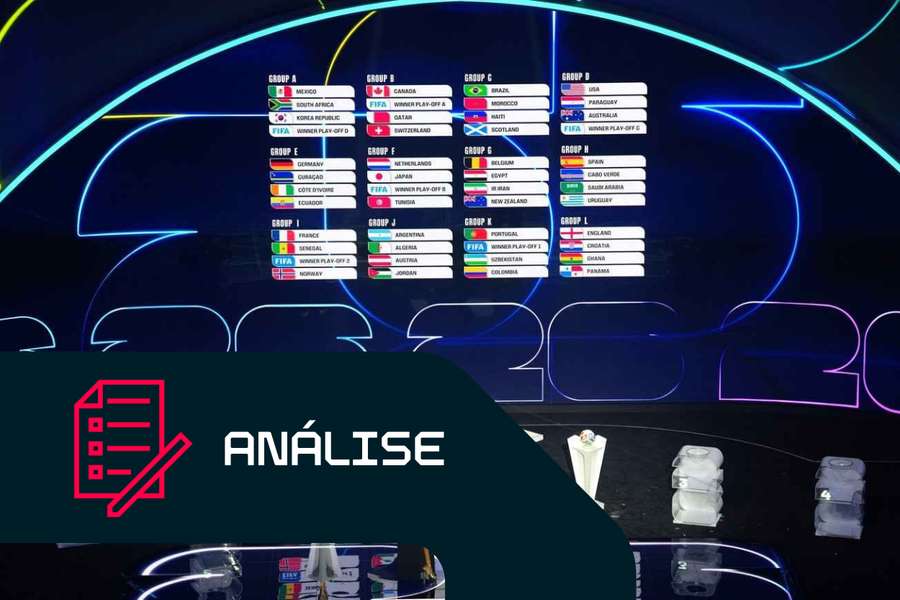 Os cinco duelos mais interessantes que resultaram do sorteio da fase de grupos do Mundial-2026 Os cinco duelos mais interessantes que resultaram do sorteio da fase de grupos do Mundial-2026