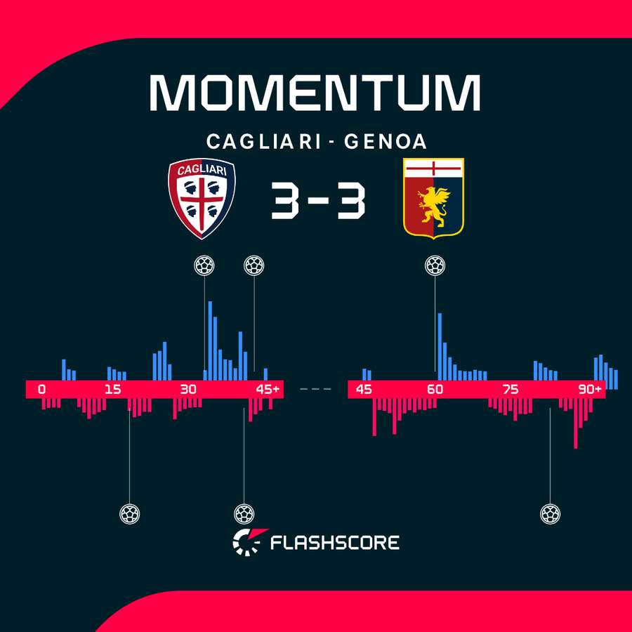 Match momentum Match momentum