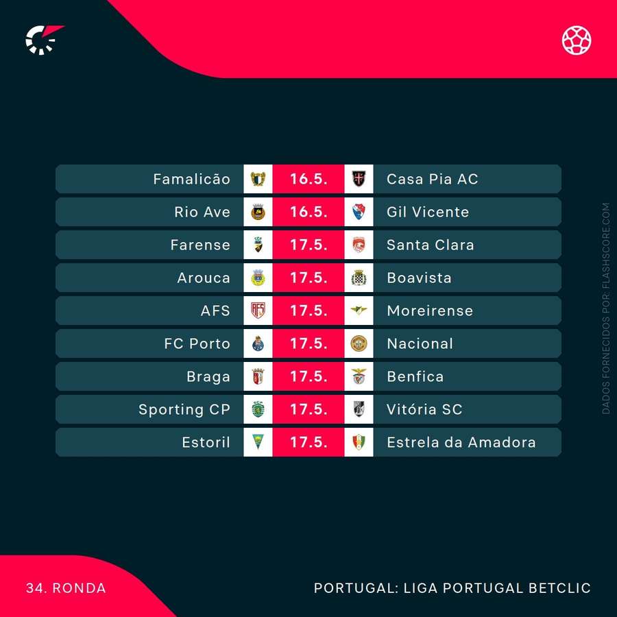 Calendário da 33.ª jornada
