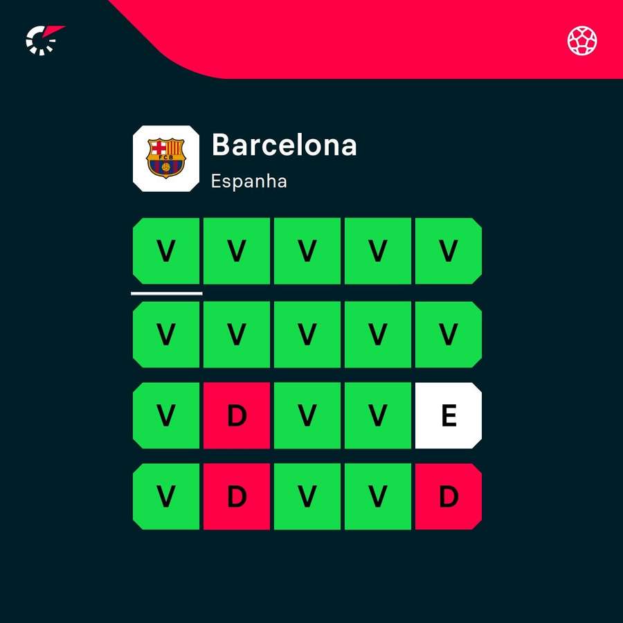 A sequência do Barcelona