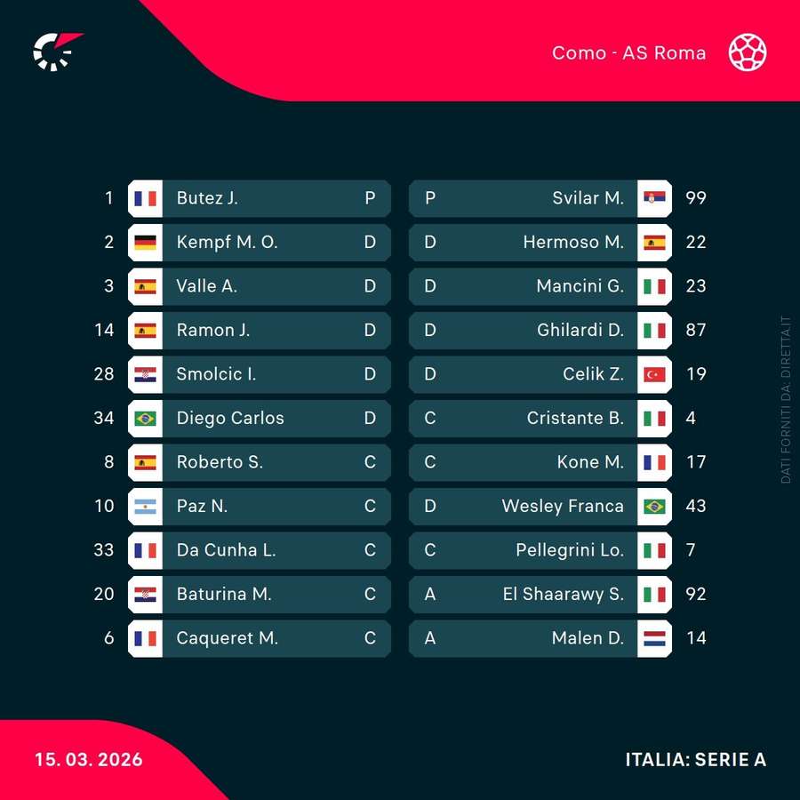 Le scelte dei tecnici Le scelte dei tecnici