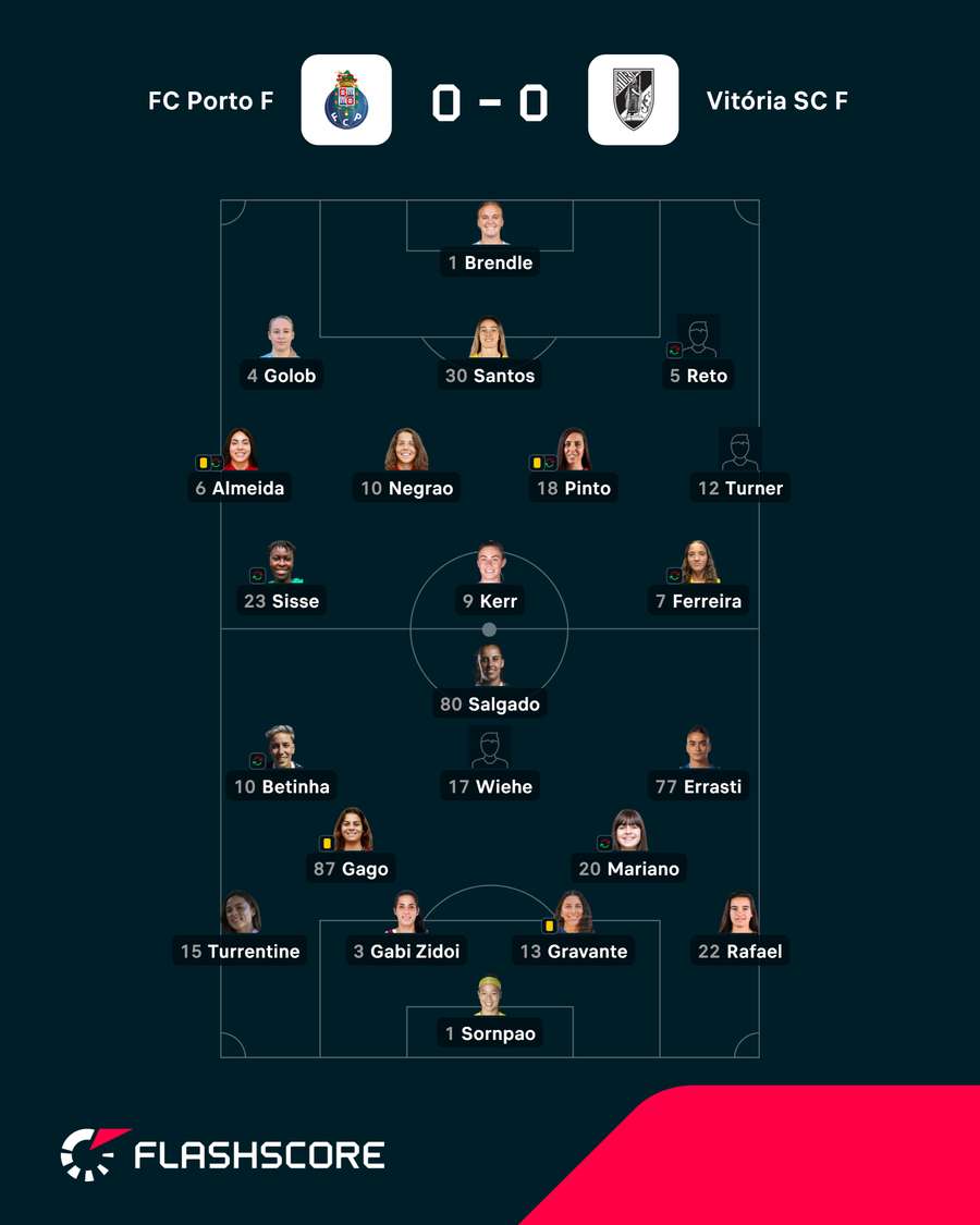 Os onzes de FC Porto e Vitória SC Os onzes de FC Porto e Vitória SC