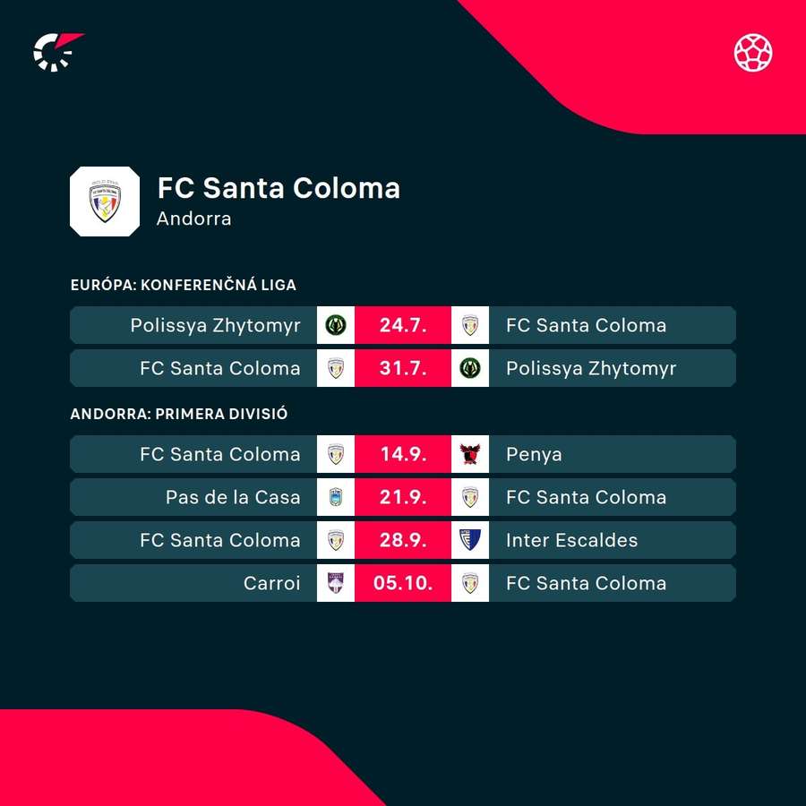 Najbližší program tímu FC Santa Coloma.