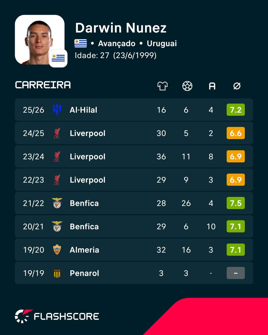 Os números de Darwin
