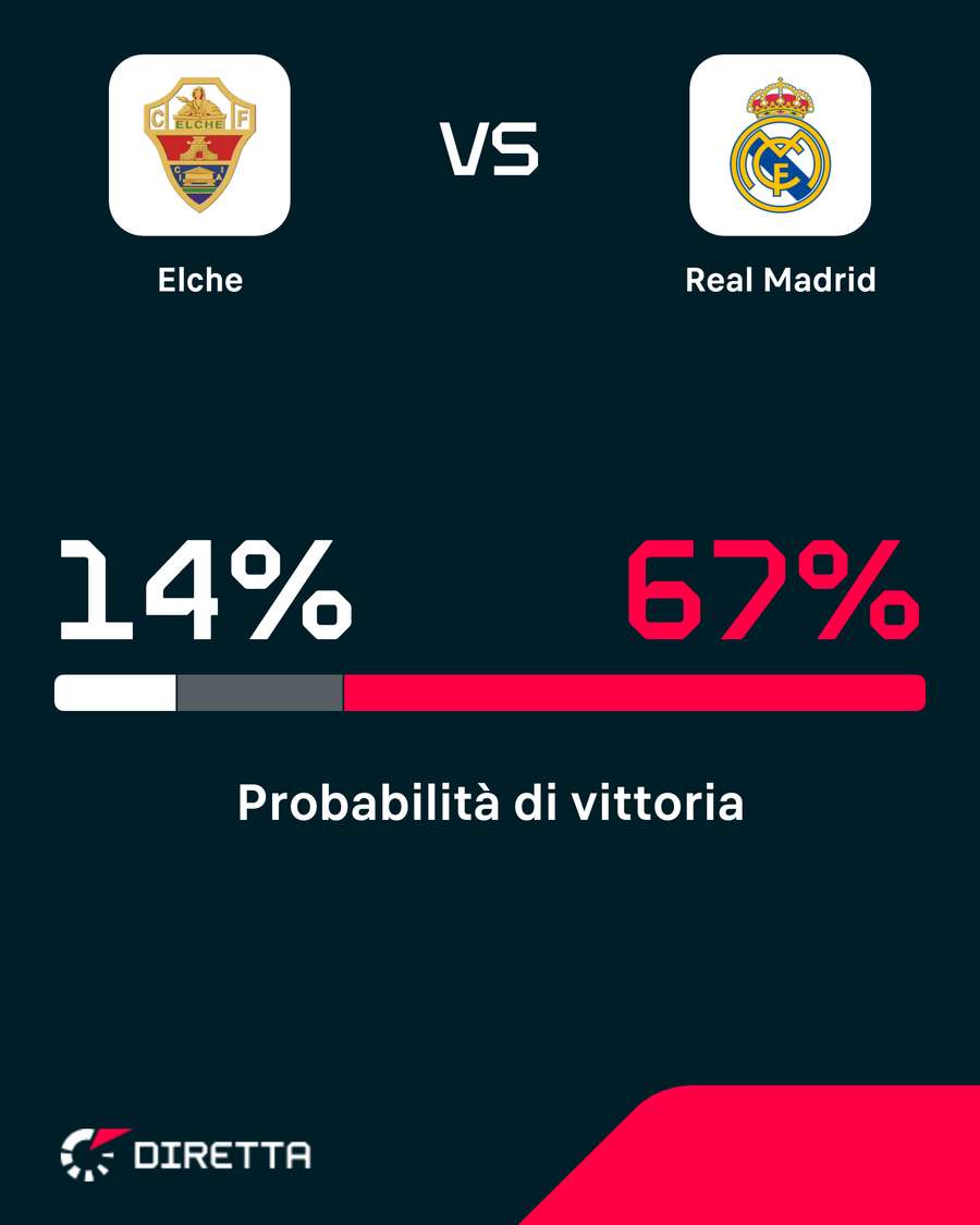 Real favorito Real favorito