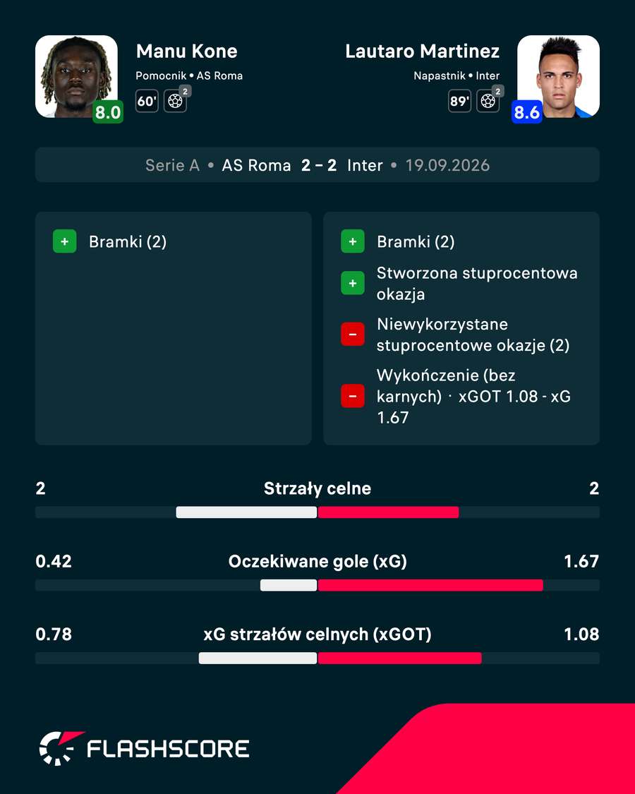 Manu Kone i Lautaro Martinez - statystyki Manu Kone i Lautaro Martinez - statystyki