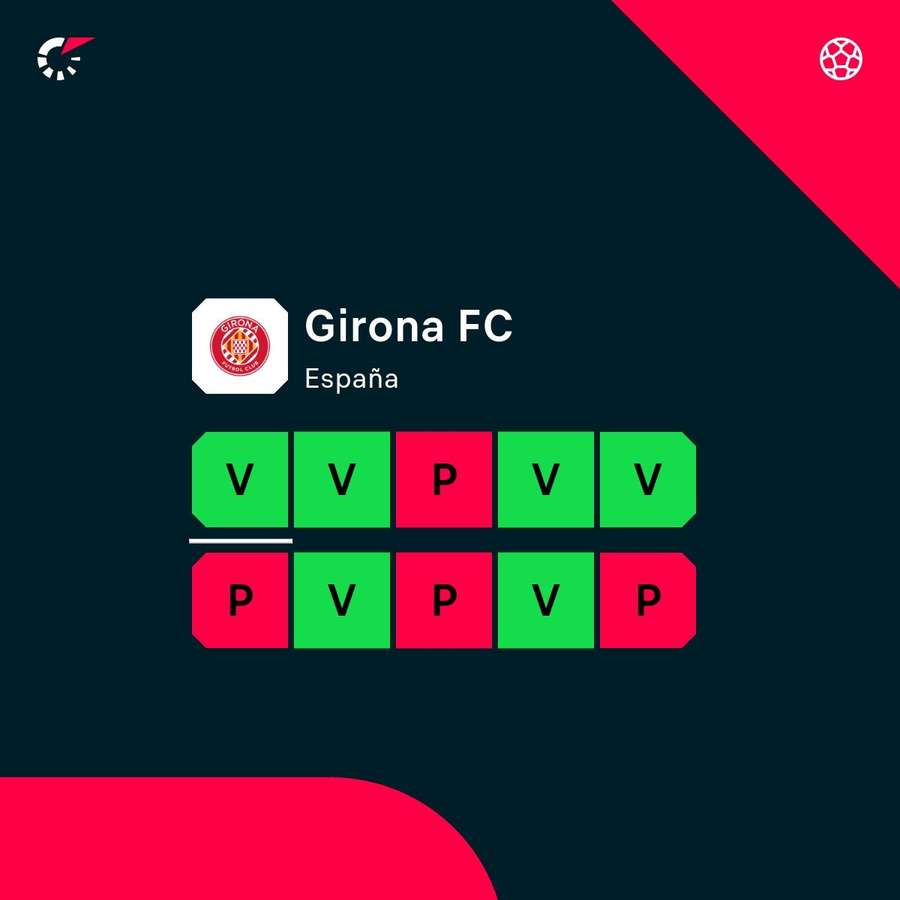 La racha del Girona. La racha del Girona.