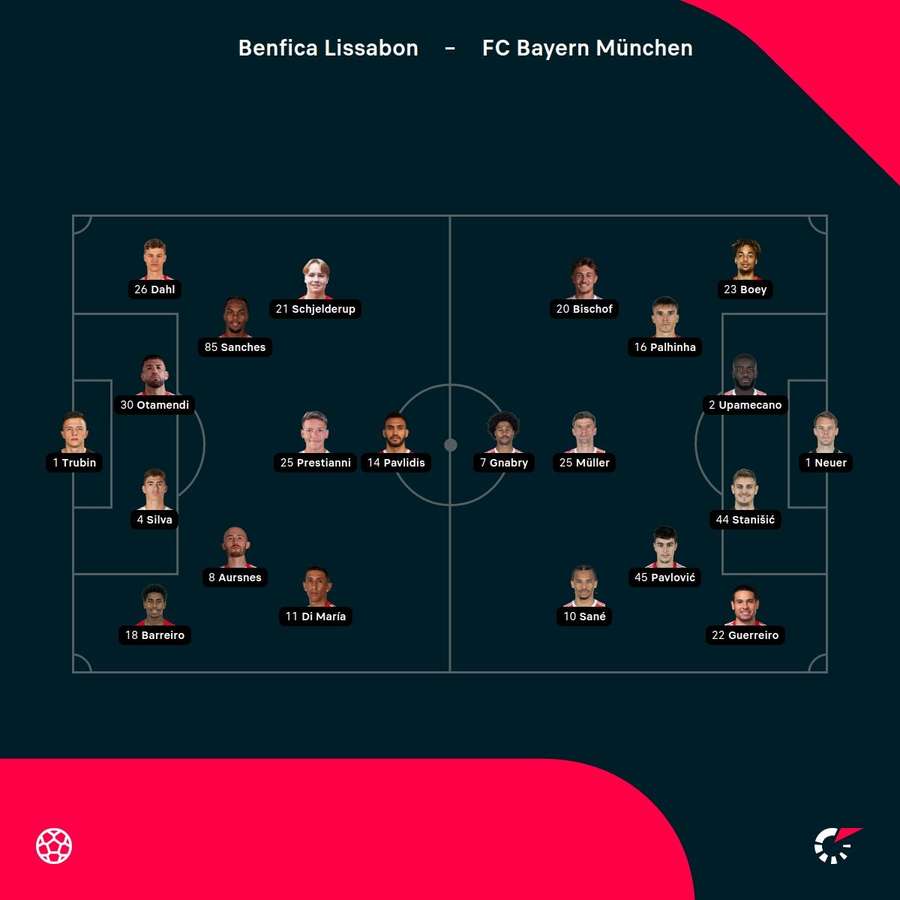 Aufstellungen: Benfica vs. Bayern Aufstellungen: Benfica vs. Bayern