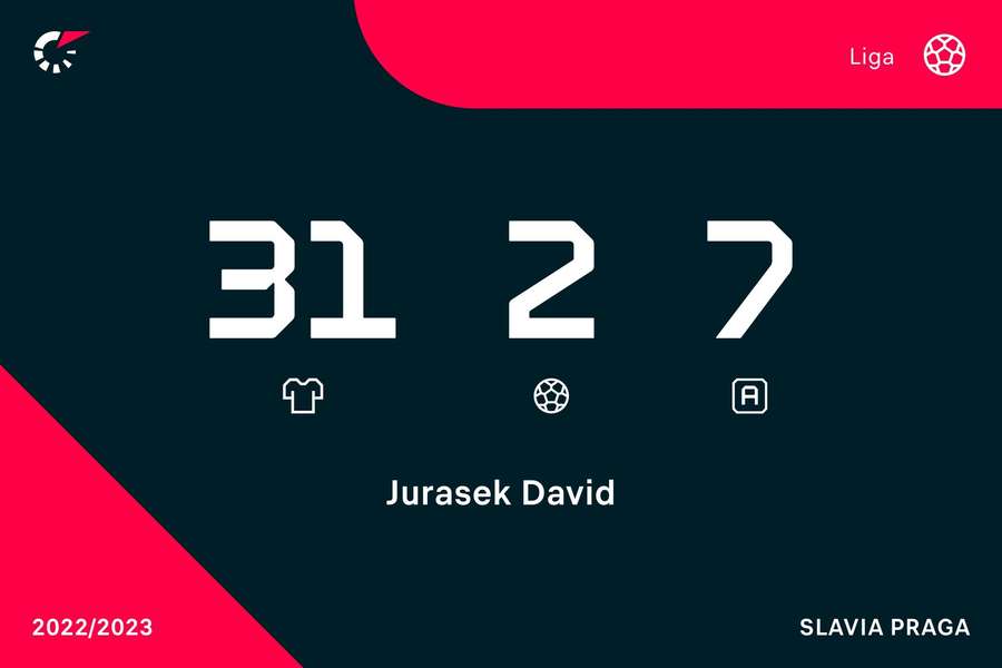 A época de Jurásek A época de Jurásek