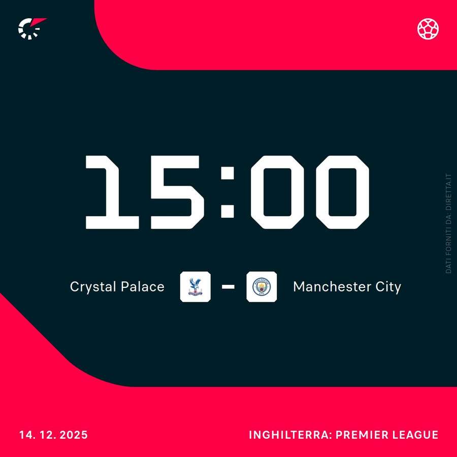 Crystal Palace-Manchester City Crystal Palace-Manchester City