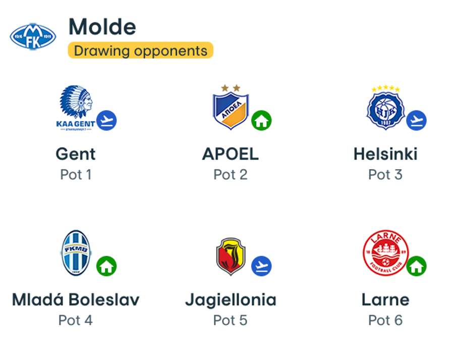 Adversari Molde