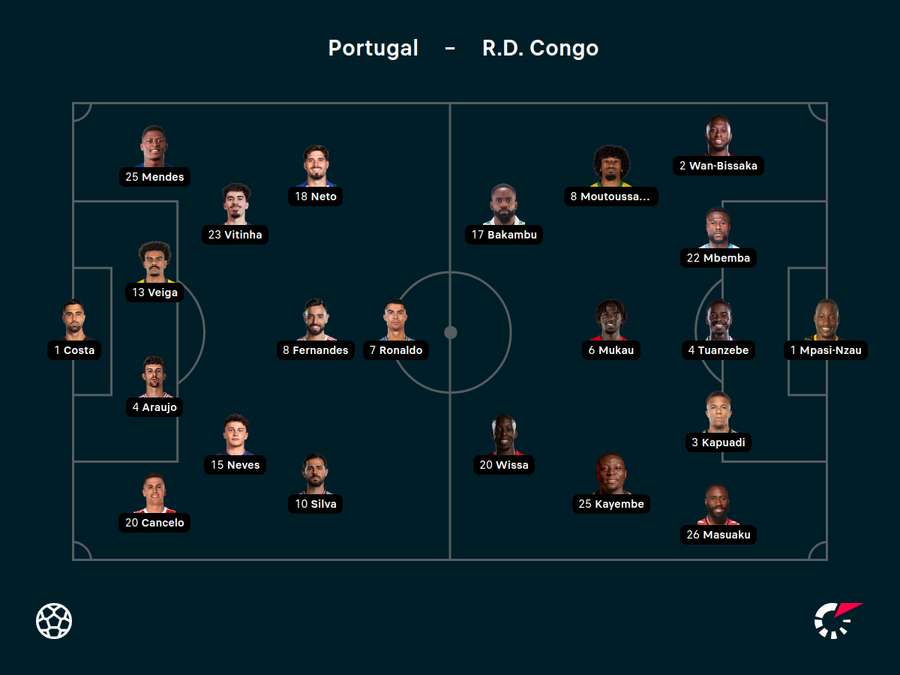 Escalações de Portugal e Congo Escalações de Portugal e Congo