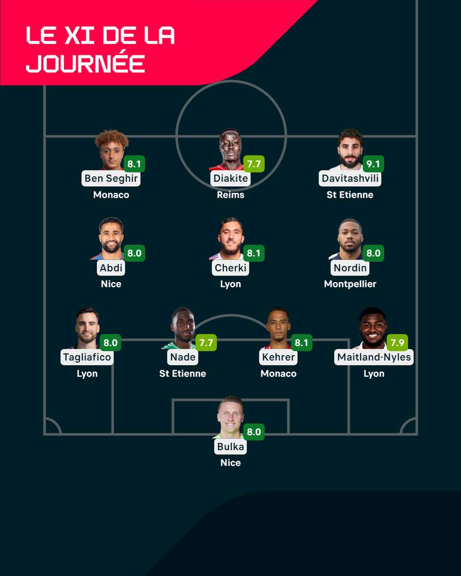 Le XI de la journée.