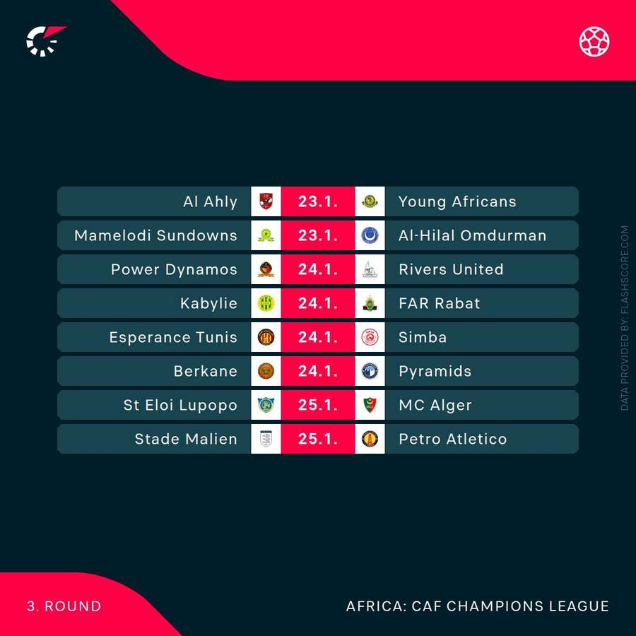 The next round of CAF Champions League matches