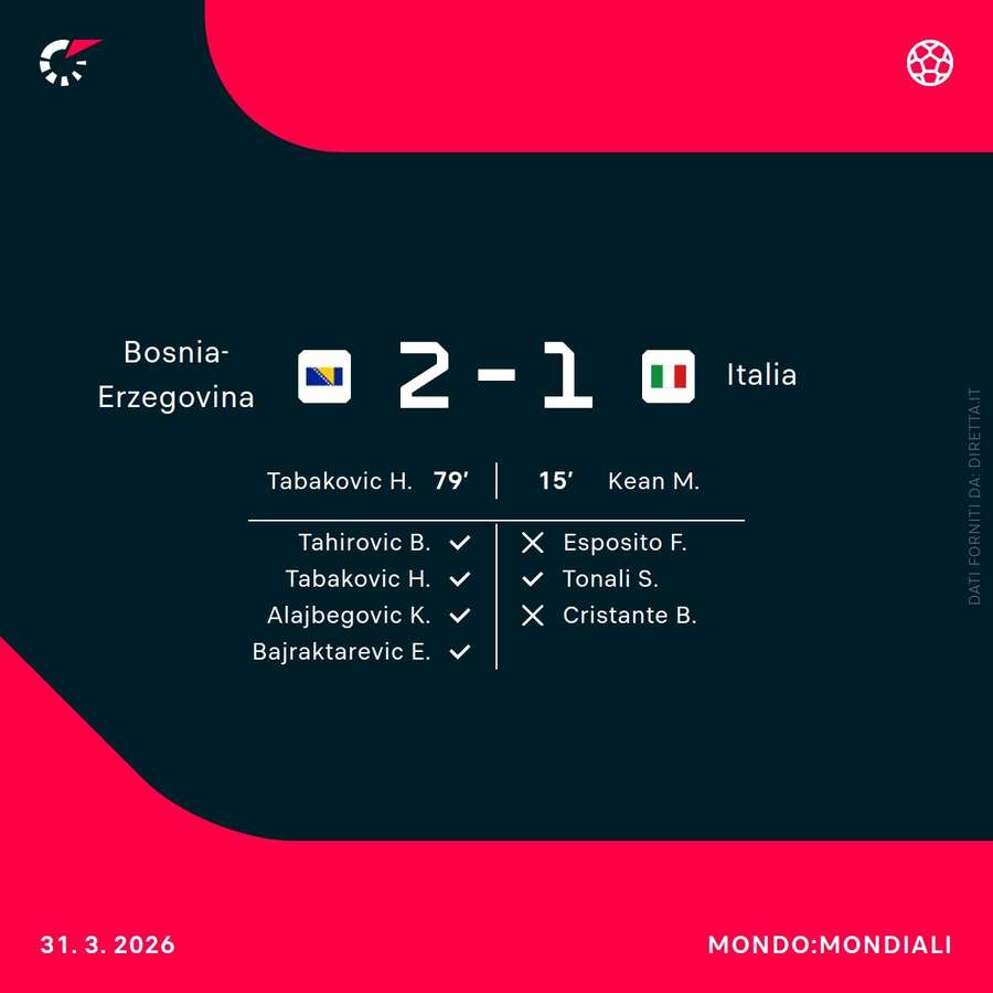 I marcatori di Bosnia-Italia