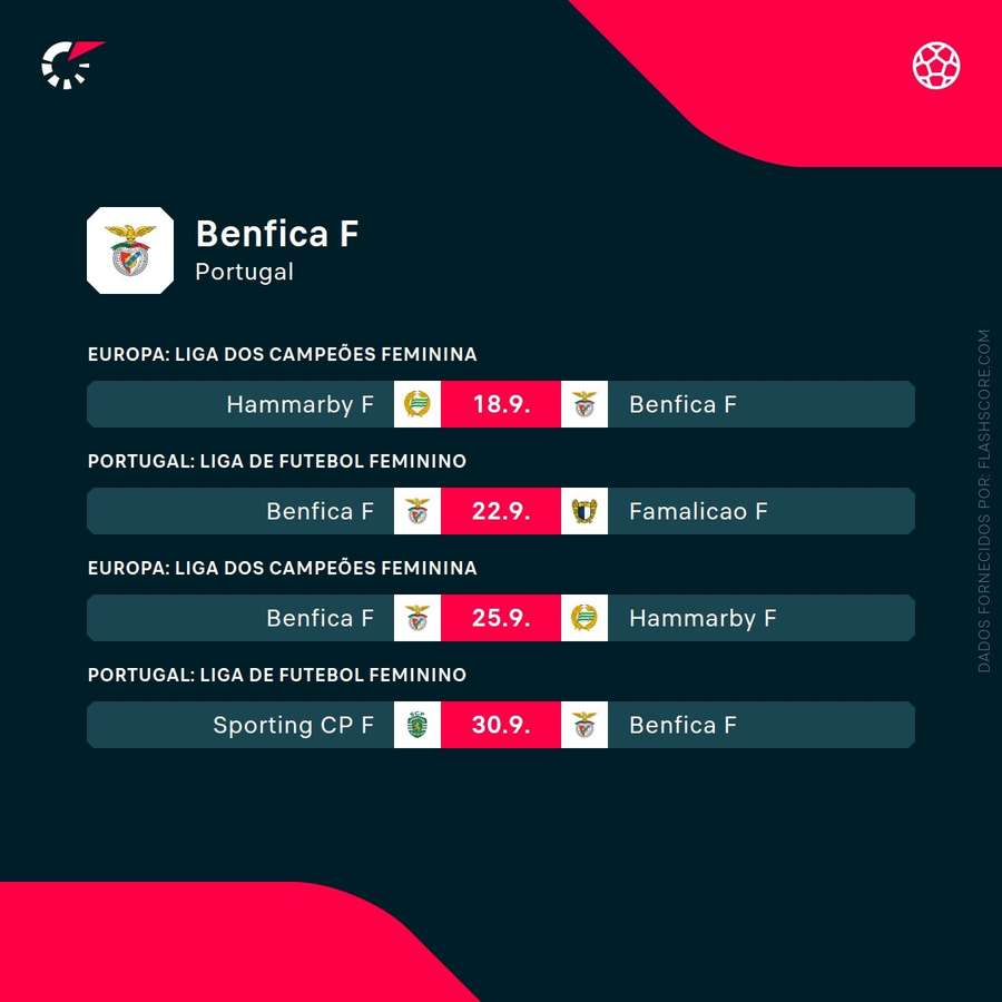 Os próximos jogos do Benfica