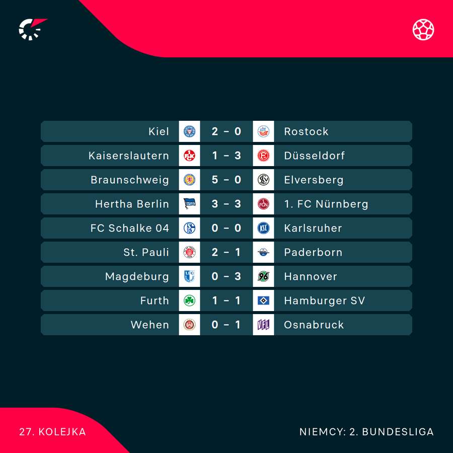 Komplet wyników 27. kolejki 2. Bundesligi
